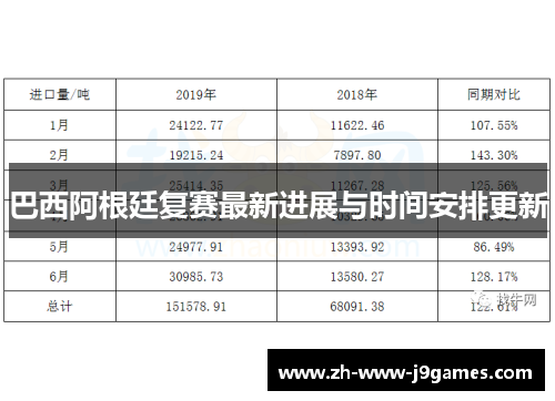 巴西阿根廷复赛最新进展与时间安排更新