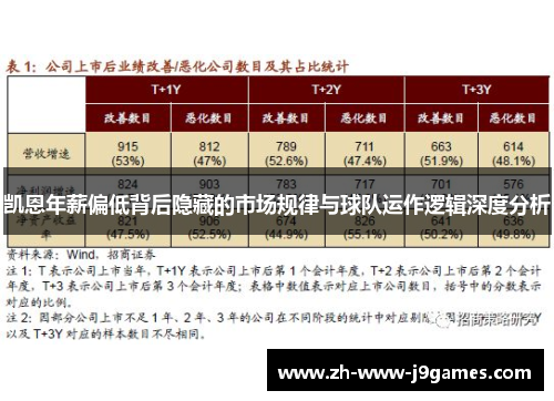 凯恩年薪偏低背后隐藏的市场规律与球队运作逻辑深度分析 凯恩年薪偏低背后隐藏的市场规律与球队运作逻辑深度分析