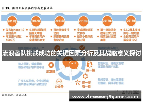 流浪者队挑战成功的关键因素分析及其战略意义探讨 流浪者队挑战成功的关键因素分析及其战略意义探讨