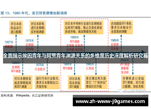 全面揭示埃因青年与阿贾青年渊源关系的多维度历史深度解析研究篇