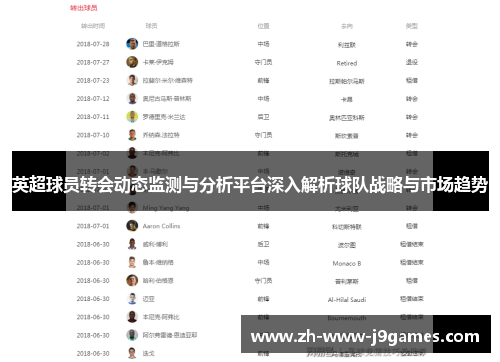 英超球员转会动态监测与分析平台深入解析球队战略与市场趋势