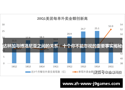 达林加与博洛尼亚之间的关系:十个你不能忽视的重要事实揭秘 达林加与博洛尼亚之间的关系:十个你不能忽视的重要事实揭秘