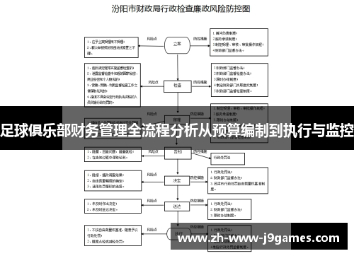 足球俱乐部财务管理全流程分析从预算编制到执行与监控 足球俱乐部财务管理全流程分析从预算编制到执行与监控