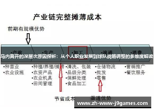 马内离开的深层次原因探析:从个人职业发展到球队战略调整的多维度解读 马内离开的深层次原因探析:从个人职业发展到球队战略调整的多维度解读