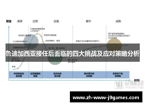 鲁迪加西亚接任后面临的四大挑战及应对策略分析